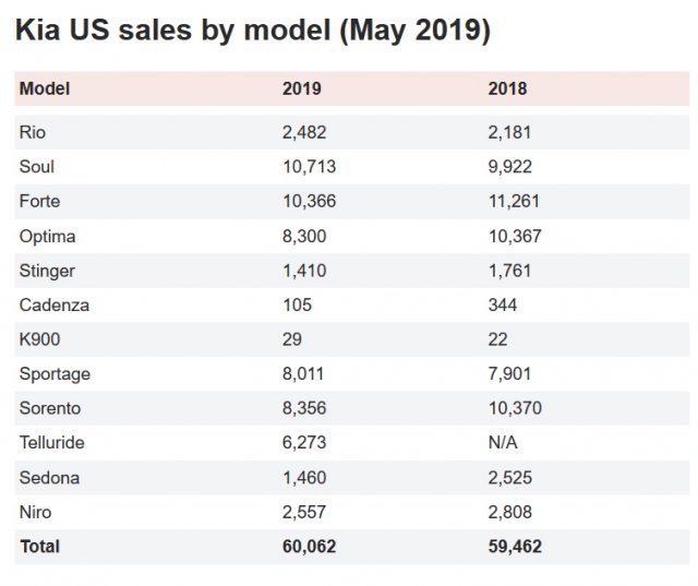 kia-may-sales.jpg