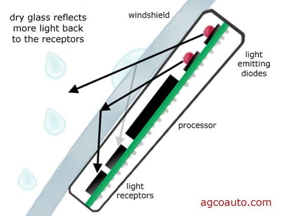 windshield_wipers_rain_sensing.jpg